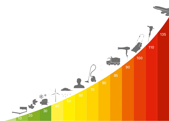 Escala Sonora en Decibelios