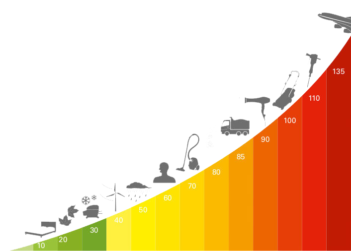 Escala Sonora en Decibelios